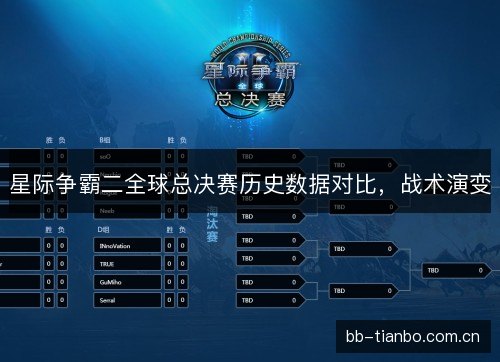 星际争霸二全球总决赛历史数据对比，战术演变