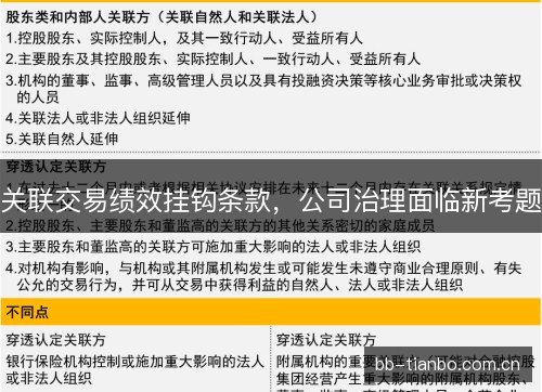关联交易绩效挂钩条款，公司治理面临新考题